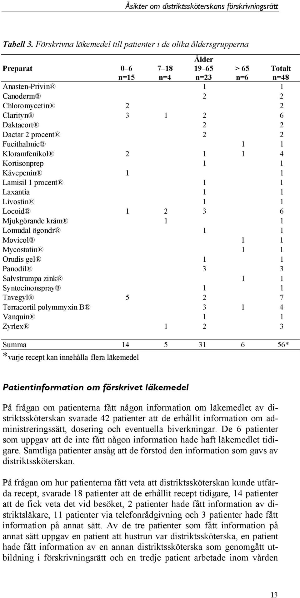 procent 2 2 Fucithalmic Kloramfenikol 2 4 Kortisonprep Kåvepenin Lamisil procent Laxantia Livostin Locoid 2 3 6 Mjukgörande kräm Lomudal ögondr Movicol Mycostatin Orudis gel Panodil 3 3 Salvstrumpa