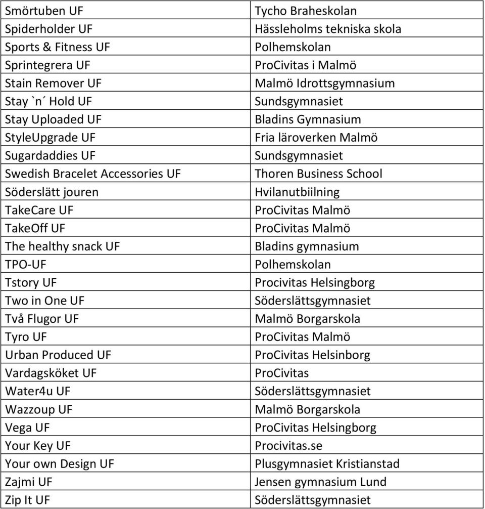 Vardagsköket UF Water4u UF Wazzoup UF Vega UF Your Key UF Your own Design UF Zajmi UF Zip It UF Tycho Braheskolan ProCivitas i Malmö Malmö Idrottsgymnasium Fria