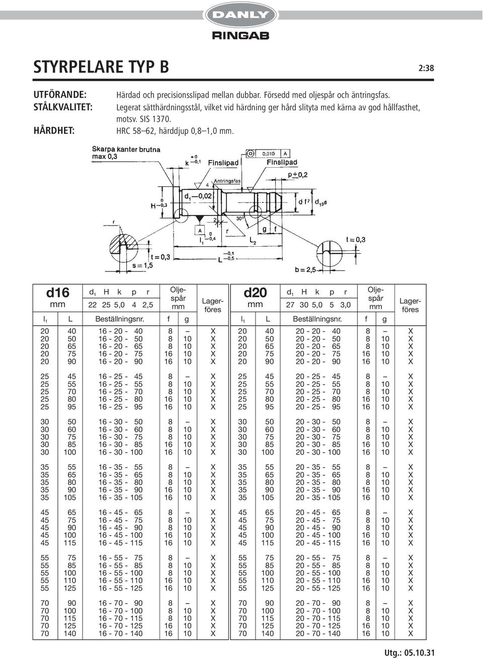 d16 d 1 H k p r 22 25 5,0 4 2,5 Oljespår l 1 L Beställningsnr.