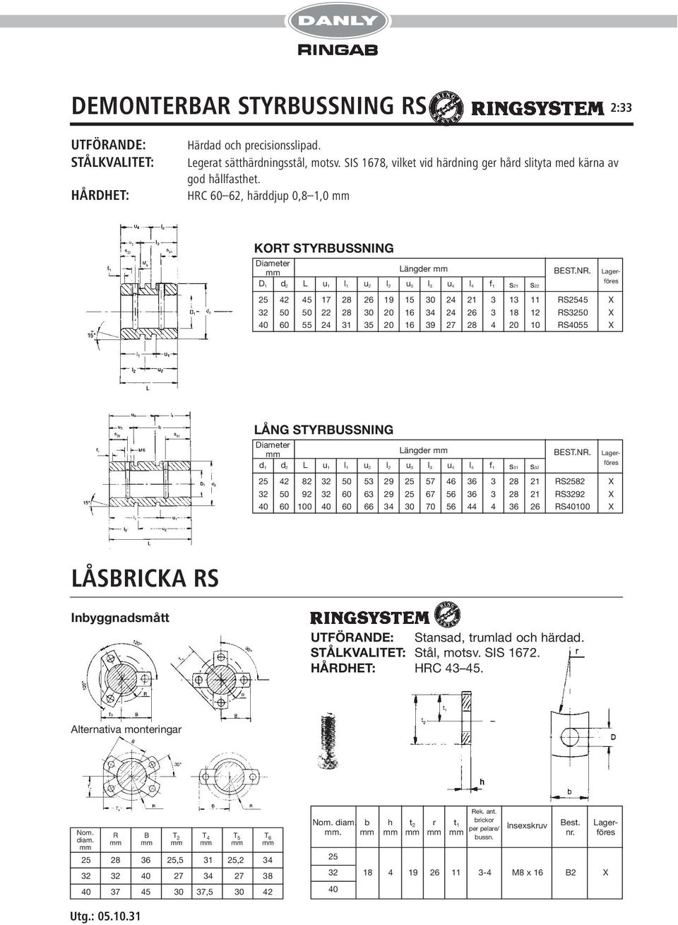 Lager- föres D 1 d 2 L u 1 l 1 u 2 l 2 u 3 l 3 u 4 l 4 f 1 s21 s22 25 42 45 17 28 26 19 15 30 24 21 3 13 11 RS2545 X 32 50 50 22 28 30 20 16 34 24 26 3 18 12 RS3250 X 40 60 55 24 31 35 20 16 39 27 28