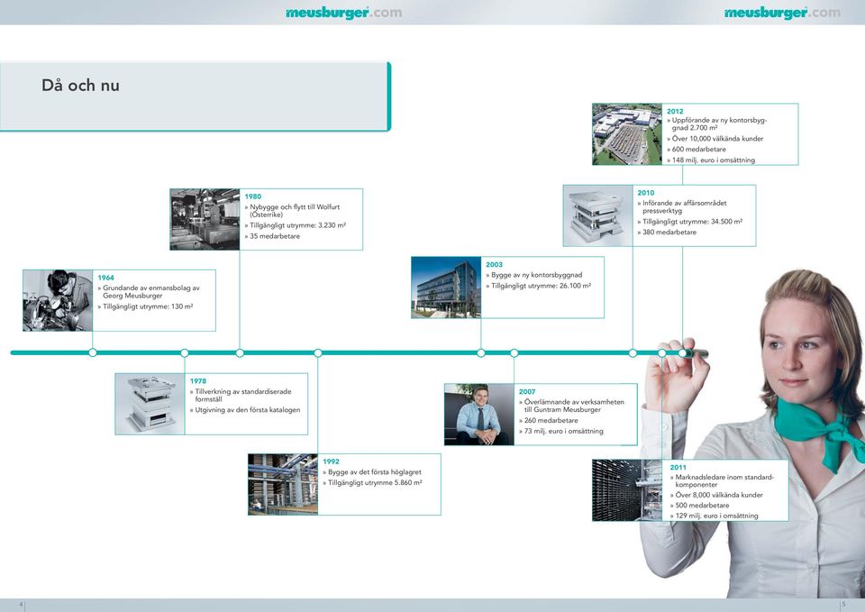 500 m²» 380 medarbetare 1964» Grundande av enmansbolag av Georg Meusburger» Tillgängligt utrymme: 130 m² 2003» Bygge av ny kontorsbyggnad» Tillgängligt utrymme: 26.