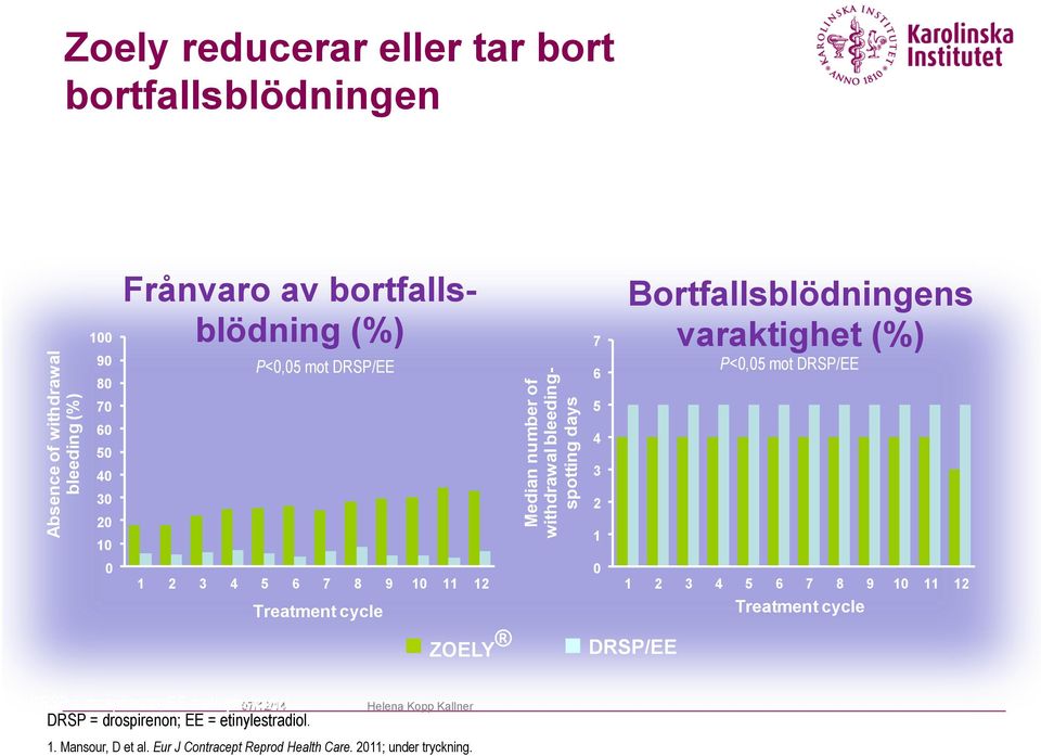 mot DRSP/EE 1 2 3 4 5 6 7 8 9 10 11 12 Treatment cycle DRSP/EE DRSP = drospirenon; EE = etinylestradiol.