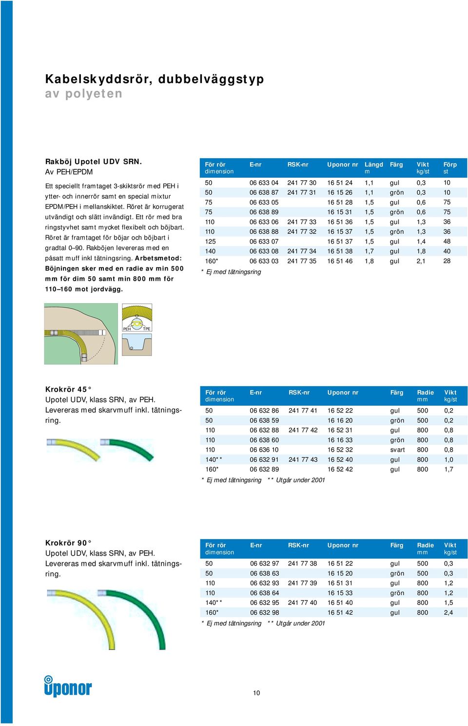 Ett rör ed bra ringstyvhet sat ycket flexibelt och böjbart. Röret är frataget för böjar och böjbart i gradtal 090. Rakböjen levereras ed en påsatt uff inkl tätningsring.