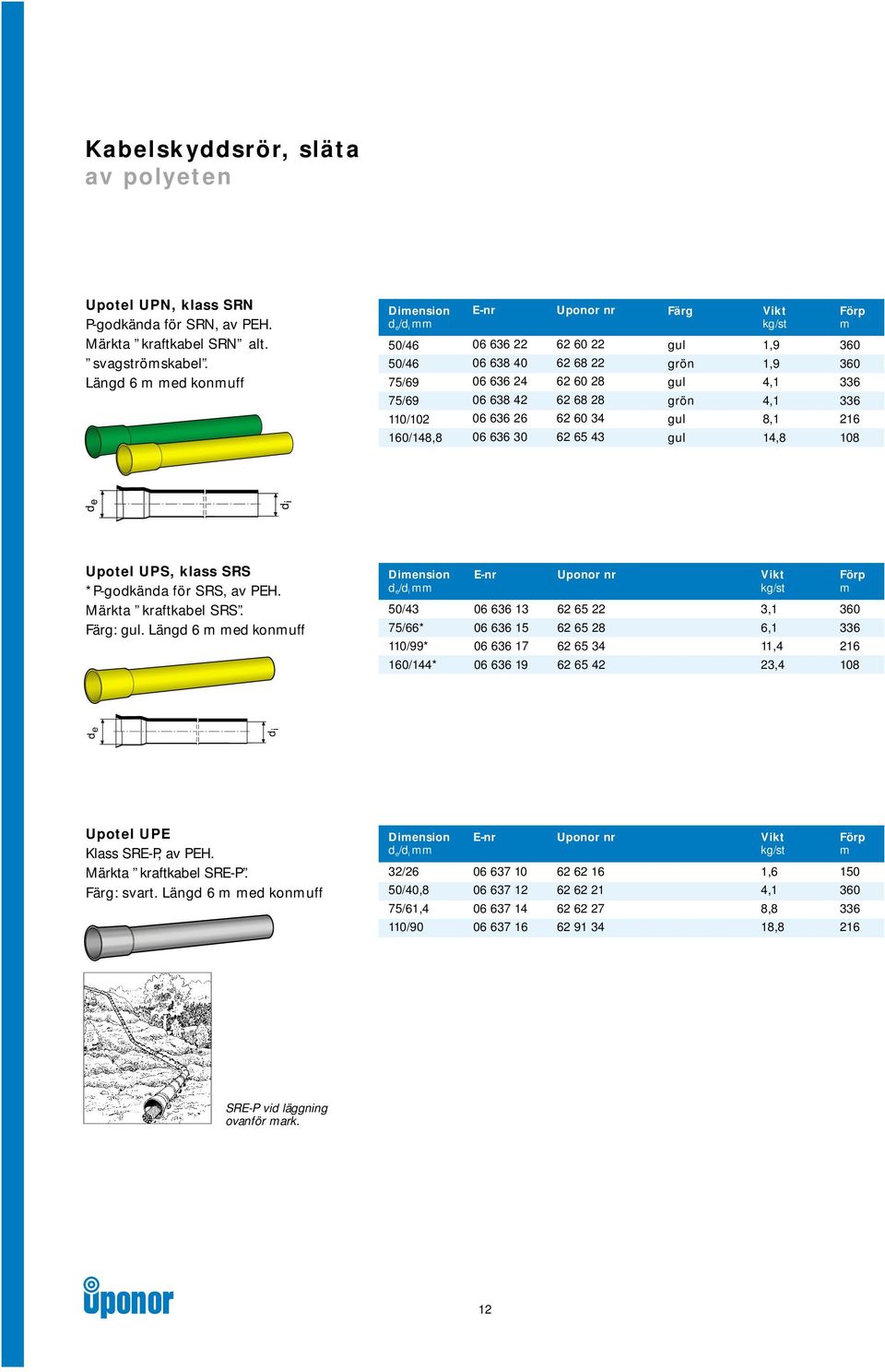 360 360 336 336 26 08 Upotel UPS, klass SRS *P-godkända för SRS, av PEH. Märkta kraftkabel SRS. Färg:.