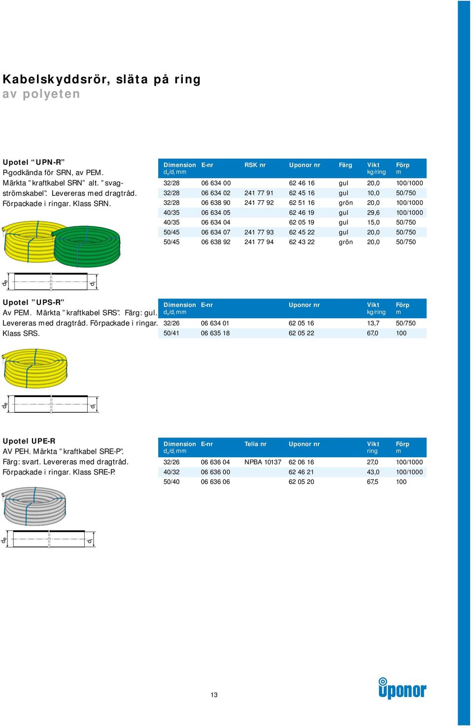 grön kg/ring 20,0 0,0 20,0 29,6,0 20,0 20,0 00/000 /7 00/000 00/000 /7 /7 /7 de Upotel UPS-R Av PEM. Märkta kraftkabel SRS. Färg:. Levereras ed dragtråd. ackade i ringar. Klass SRS.