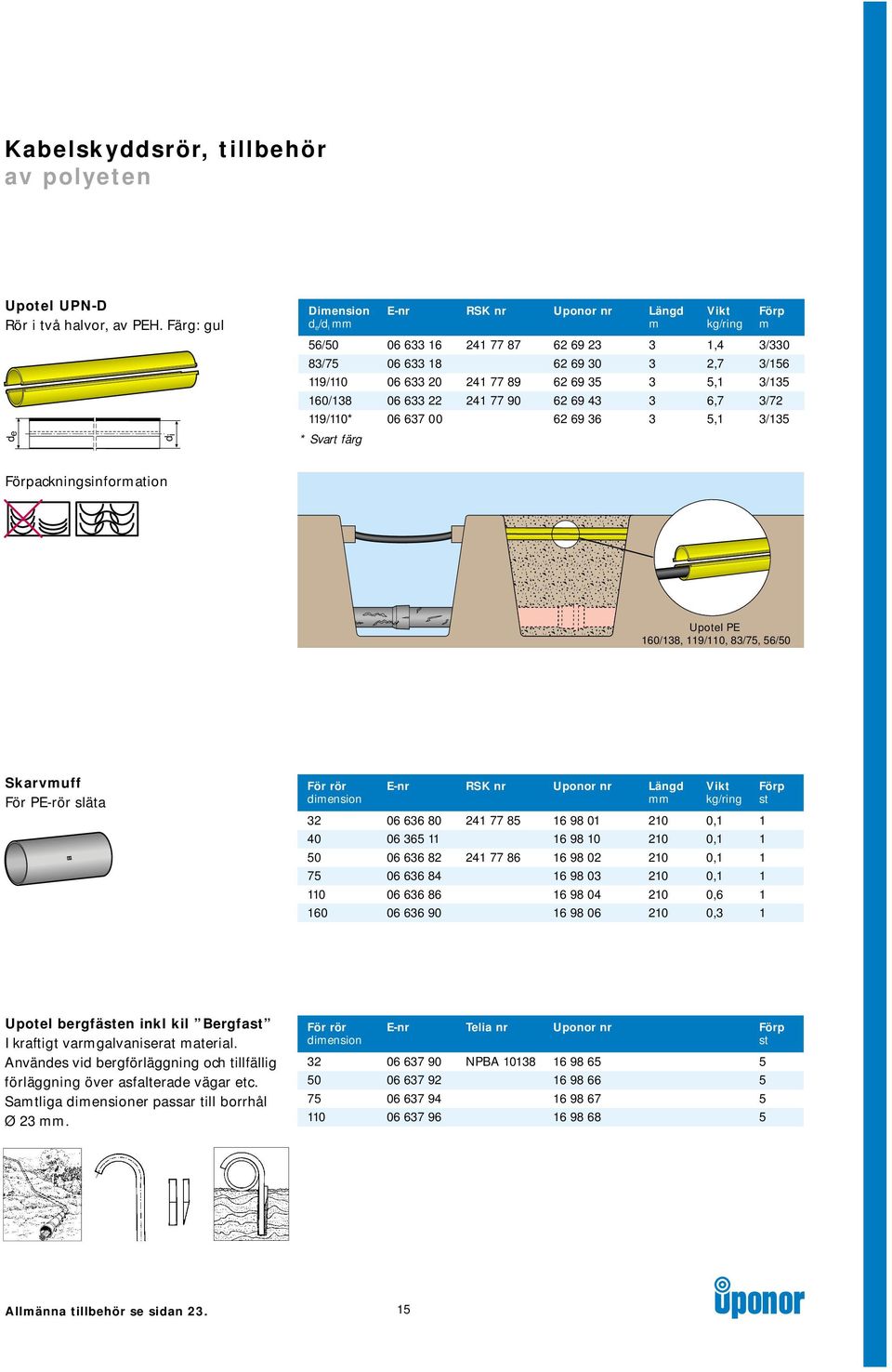 2,7, 6,7, 3/330 3/6 3/3 3/72 3/3 ackningsinforation ;;;; ;;;; ;;;; ;;;; ;;;; ;;;; Upotel PE 60/38, 9/0, 83/7, 6/ Skarvuff För PE-rör släta 7 0 60 06 636 80 06 36 06 636 82 06 636 84 06 636 86 06 636