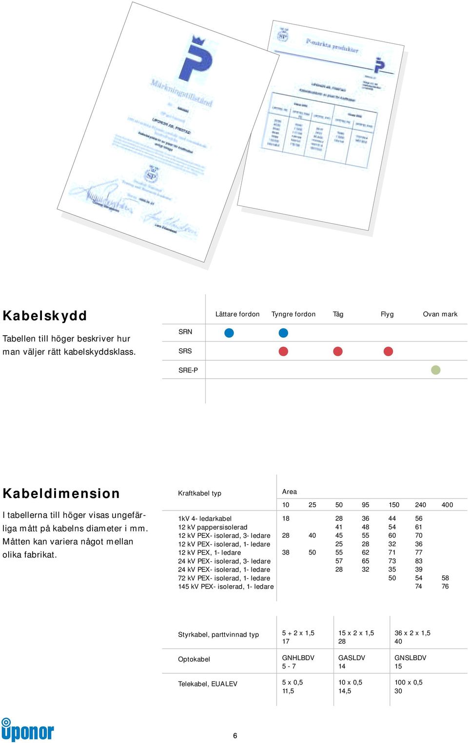 Kraftkabel typ kv 4- ledarkabel 2 kv pappersisolerad 2 kv PEX- isolerad, 3- ledare 2 kv PEX- isolerad, - ledare 2 kv PEX, - ledare 24 kv PEX- isolerad, 3- ledare 24 kv PEX- isolerad, -