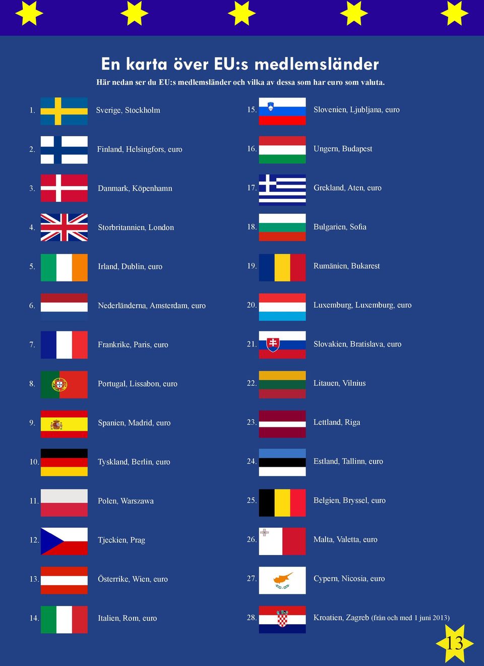 Luxemburg, Luxemburg, euro 7. Frankrike, Paris, euro 21. Slovakien, Bratislava, euro 8. Portugal, Lissabon, euro 22. Litauen, Vilnius 9. Spanien, Madrid, euro 23. Lettland, Riga 10.