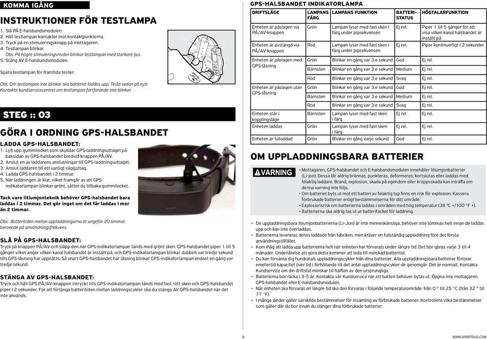 Testa sedan på nytt. Kontakta kundservicecentret om testlampan fortfarande inte blinkar. STEG :: 03 GÖRA I ORDNING GPS-halsbandet LADDA GPS-halsbandet: 1.