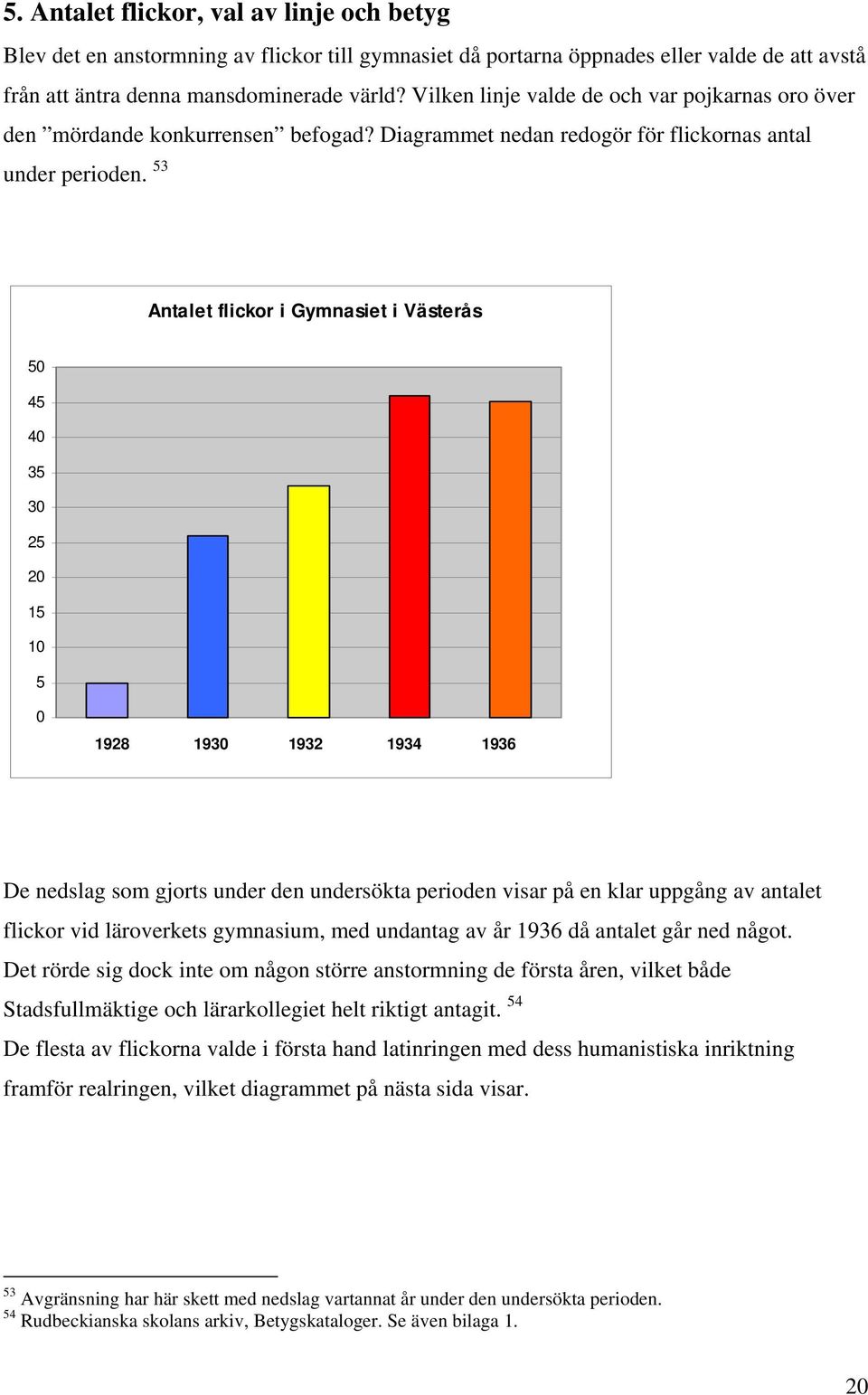 53 Antalet flickor i Gymnasiet i Västerås 50 45 40 35 30 25 20 15 10 5 0 1928 1930 1932 1934 1936 De nedslag som gjorts under den undersökta perioden visar på en klar uppgång av antalet flickor vid