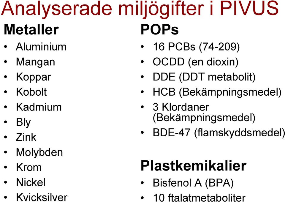 (en dioxin) DDE (DDT metabolit) HCB (Bekämpningsmedel) 3 Klordaner