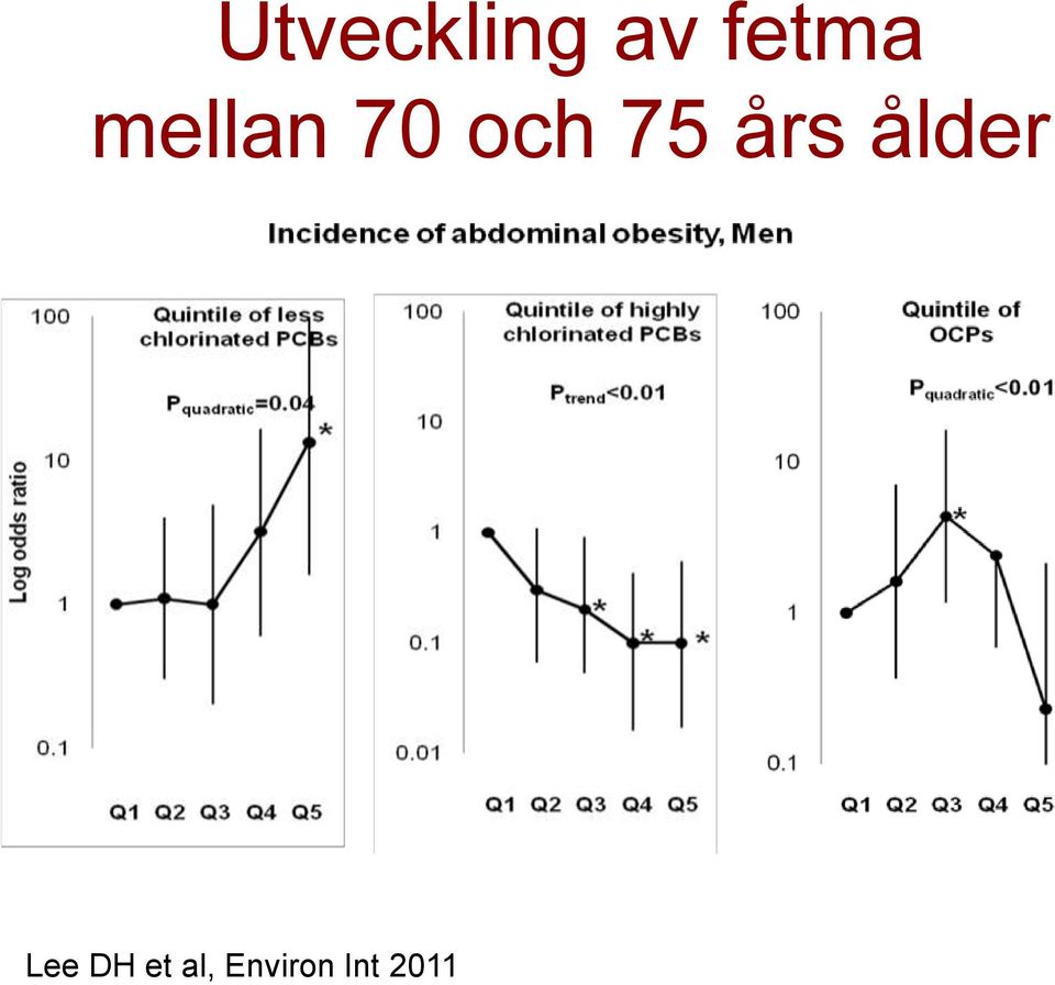 års ålder Lee DH et