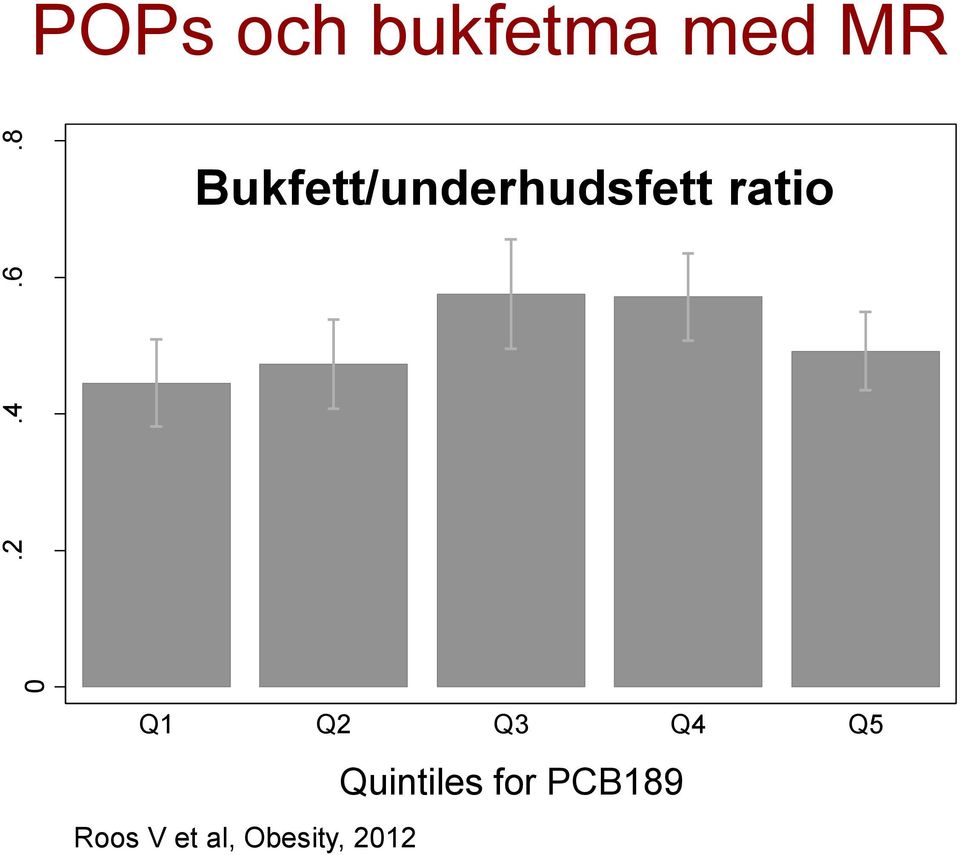 Bukfett/underhudsfett ratio Q1