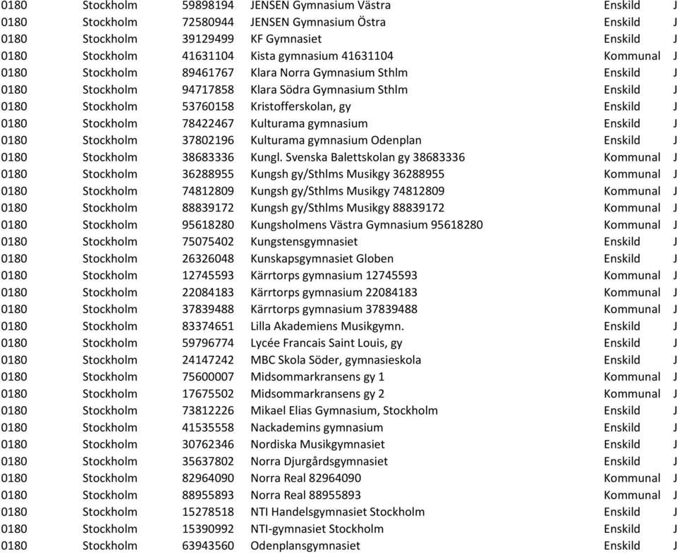 Enskild J 0180 Stockholm 78422467 Kulturama gymnasium Enskild J 0180 Stockholm 37802196 Kulturama gymnasium Odenplan Enskild J 0180 Stockholm 38683336 Kungl.