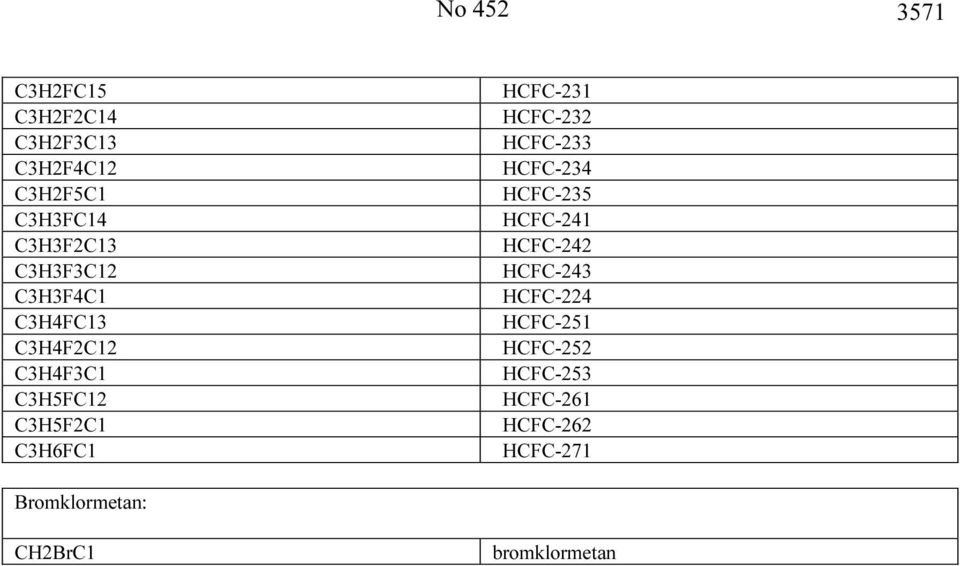 HCFC-231 HCFC-232 HCFC-233 HCFC-234 HCFC-235 HCFC-241 HCFC-242 HCFC-243 HCFC-224