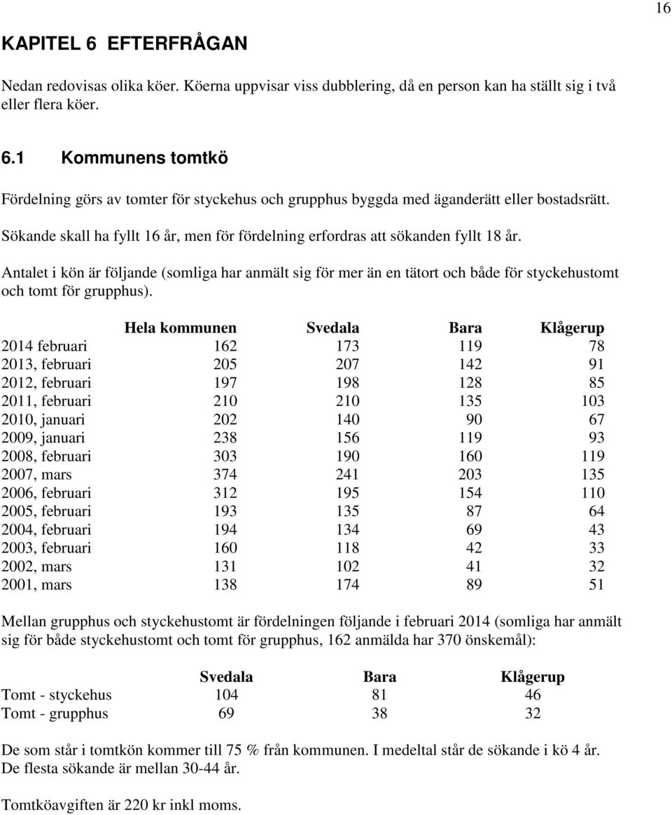 Antalet i kön är följande (somliga har anmält sig för mer än en tätort och både för styckehustomt och tomt för grupphus).