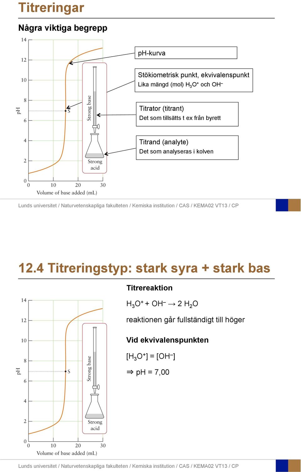 Det som analyseras i kolven 12.