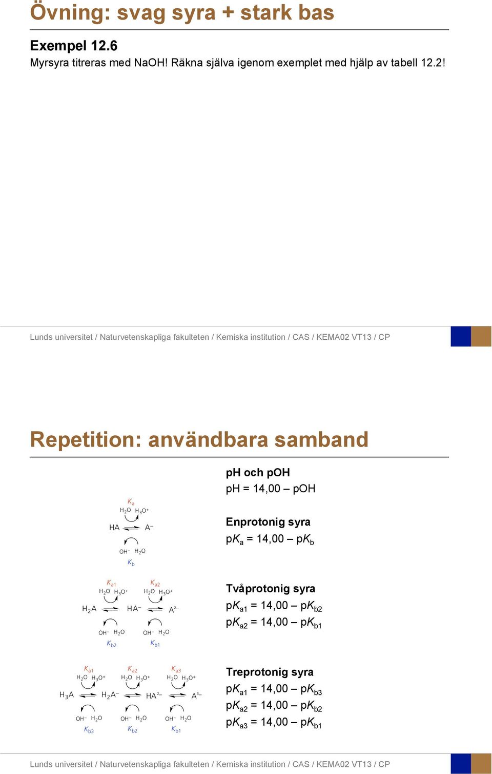 2! Repetition: användbara samband ph och poh ph = 14,00 poh Enprotonig syra pk a =