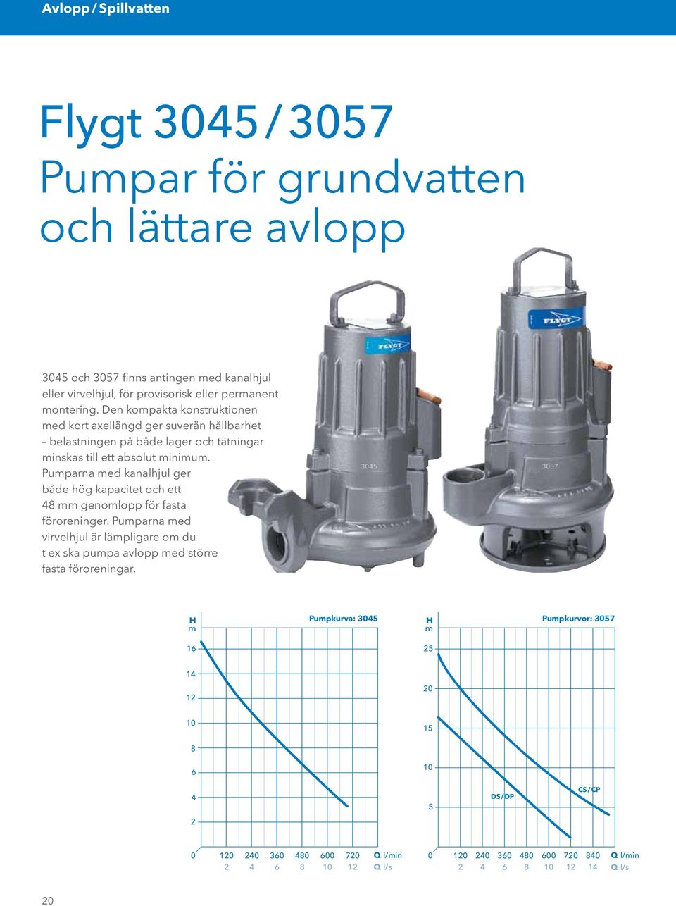 Puparna ed kanalhjul ger både hög kapacitet och ett 48 genolopp för fasta föroreninger.