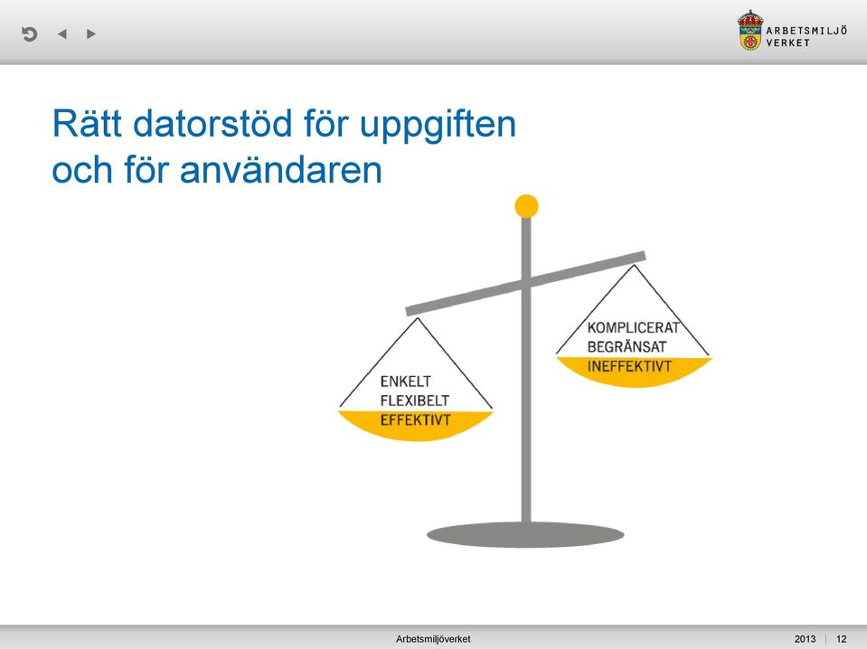 användaren