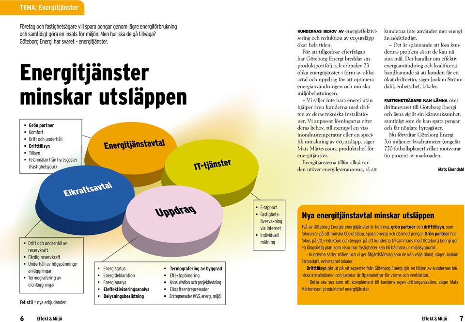 Energitjänster minskar utsläppen Grön partner Komfort Drift och underhåll Drifttillsyn Tillsyn Felanmälan från hyresgäster (Fastighetsjour) kundernas behov av energieffektivisering och reduktion av c