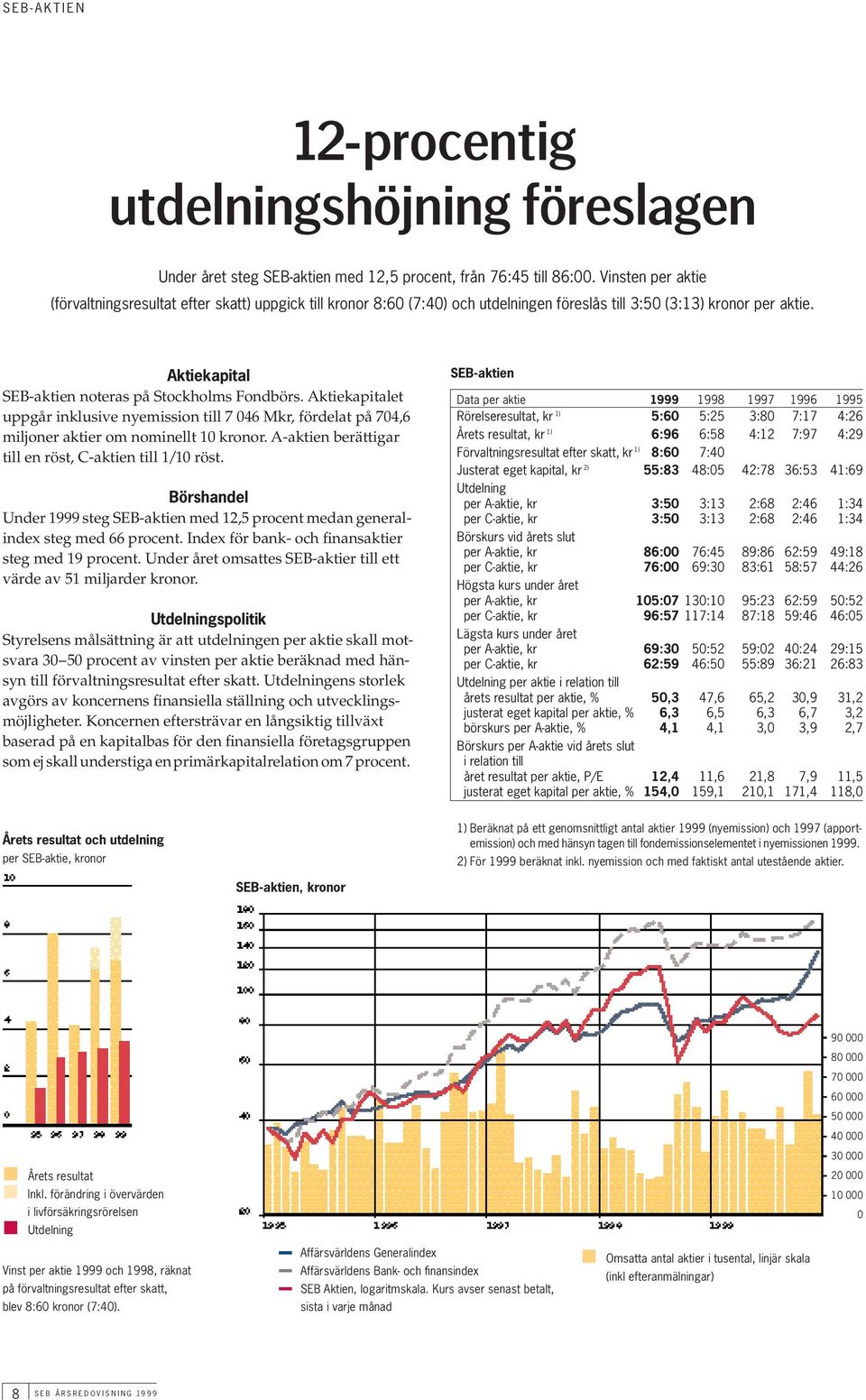 Aktiekapitalet uppgår inklusive nyemission till 7 046 Mkr, fördelat på 704,6 miljoner aktier om nominellt 10 kronor. A-aktien berättigar till en röst, C-aktien till 1/10 röst.