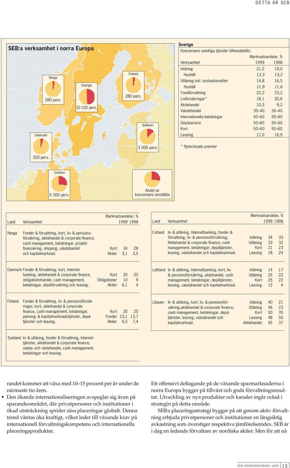 bostadskrediter 14,8 16,5 Hushåll 11,9 11,6 Fondförvaltning 22,2 23,2 Livförsäkringar* 18,1 20,6 Aktiehandel 10,3 9,2 Valutahandel 35 40 35 40 Internationella betalningar 50 60 50 60 Depåservice 50