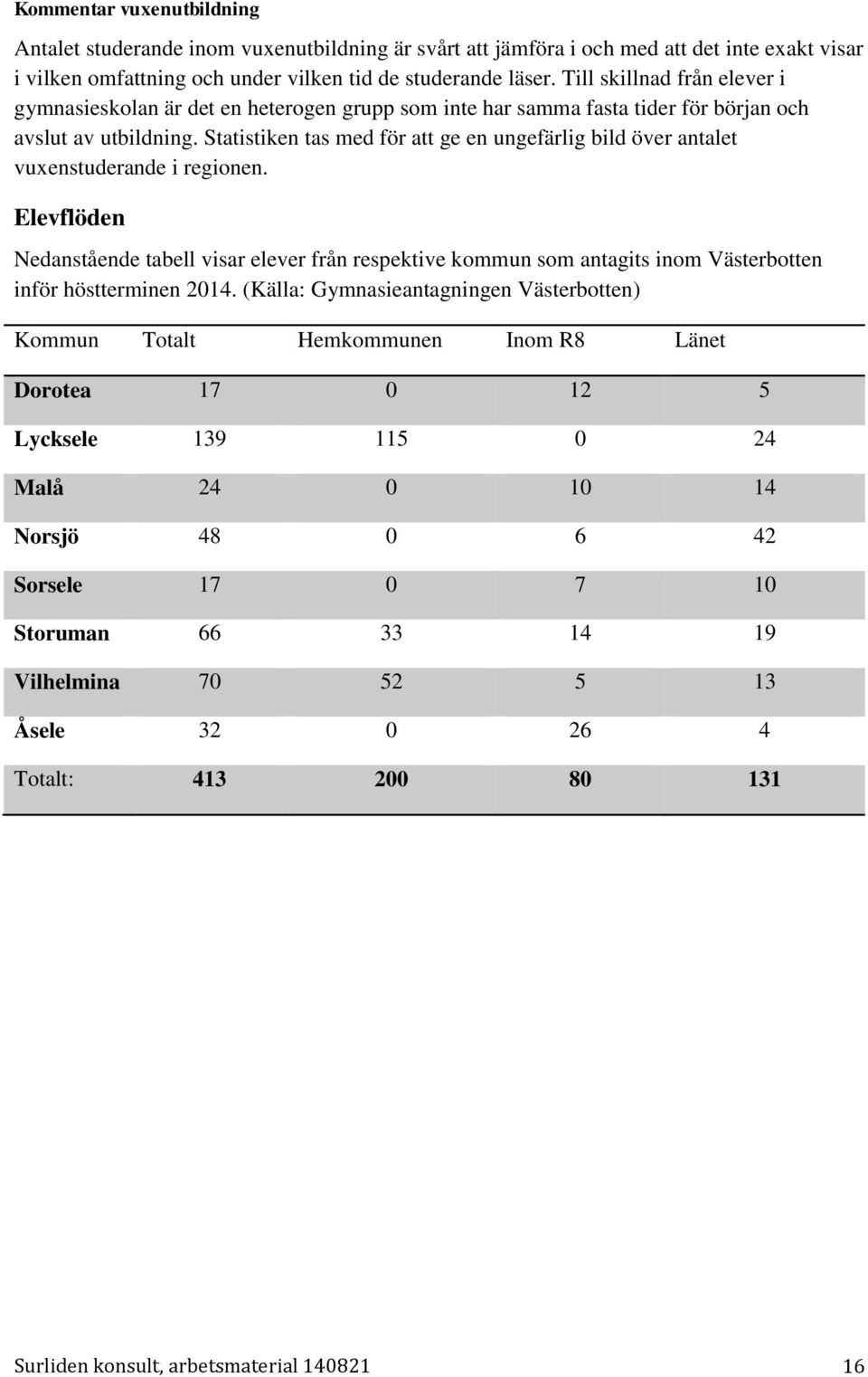 Statistiken tas med för att ge en ungefärlig bild över antalet vuxenstuderande i regionen.