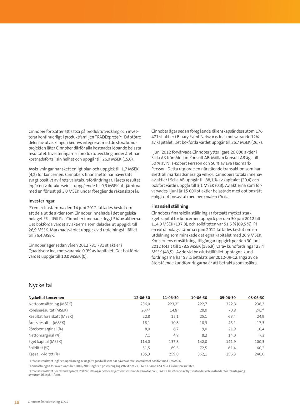 Investeringarna i produktutveckling under året har kostnadsförts i sin helhet och uppgår till 26,0 MSEK (15,0). Avskrivningar har skett enligt plan och uppgick till 1,7 MSEK (4,2) för koncernen.