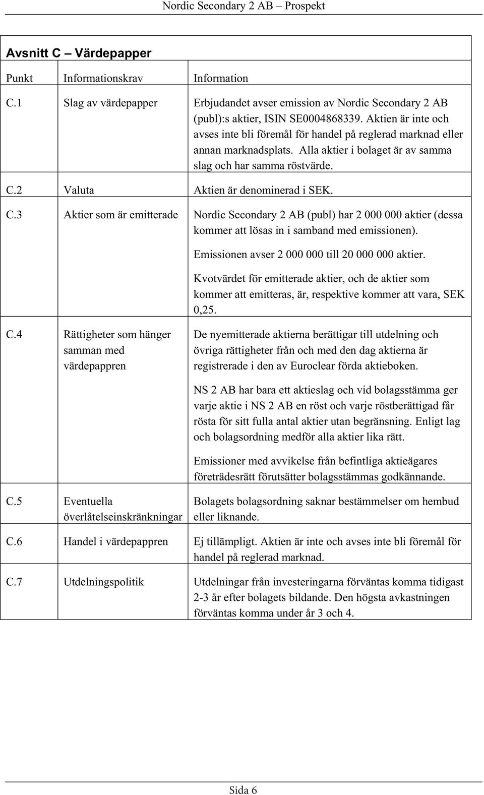 2 Valuta Aktien är denominerad i SEK. C.3 Aktier som är emitterade Nordic Secondary 2 AB (publ) har 2 000 000 aktier (dessa kommer att lösas in i samband med emissionen).