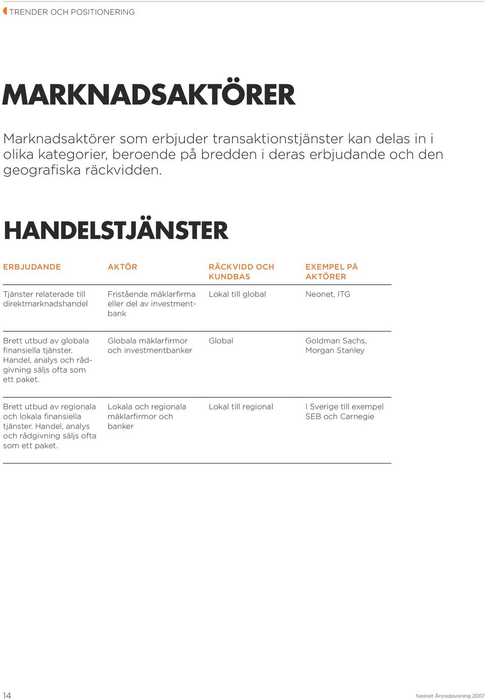 Neonet, ITG Brett utbud av globala finansiella tjänster. Handel, analys och rådgivning säljs ofta som ett paket.