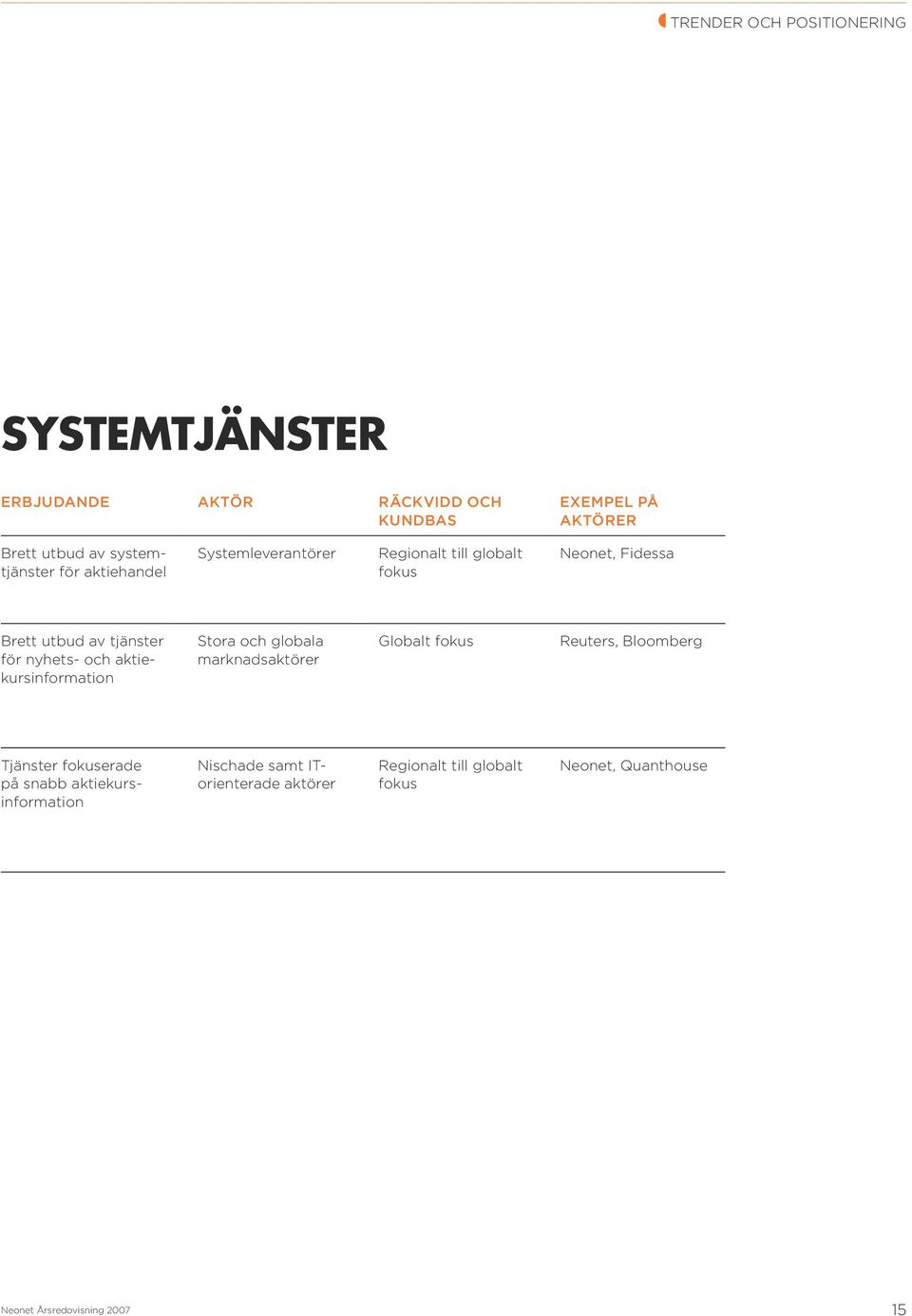 nyhets- och aktiekursinformation Stora och globala marknadsaktörer Globalt fokus Reuters, Bloomberg Tjänster fokuserade på