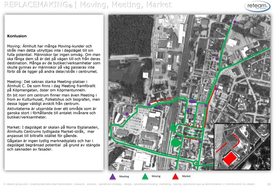 Många av de butiker/verksamheter som skulle gynnas av människor på väg passeras inte förbi då de ligger på andra delar/stråk i centrumet. Meeting: Det saknas starka Meeting-platser i Älmhult C.