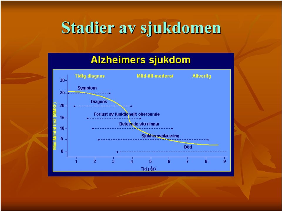 sjukdomen