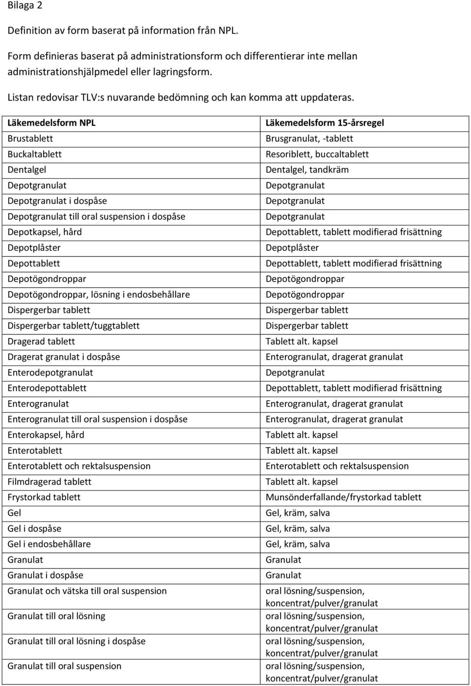 Läkemedelsform NPL Brustablett Buckaltablett Dentalgel i dospåse till oral suspension i dospåse Depotkapsel, hård Depotplåster Depottablett, lösning i endosbehållare /tuggtablett Dragerad tablett