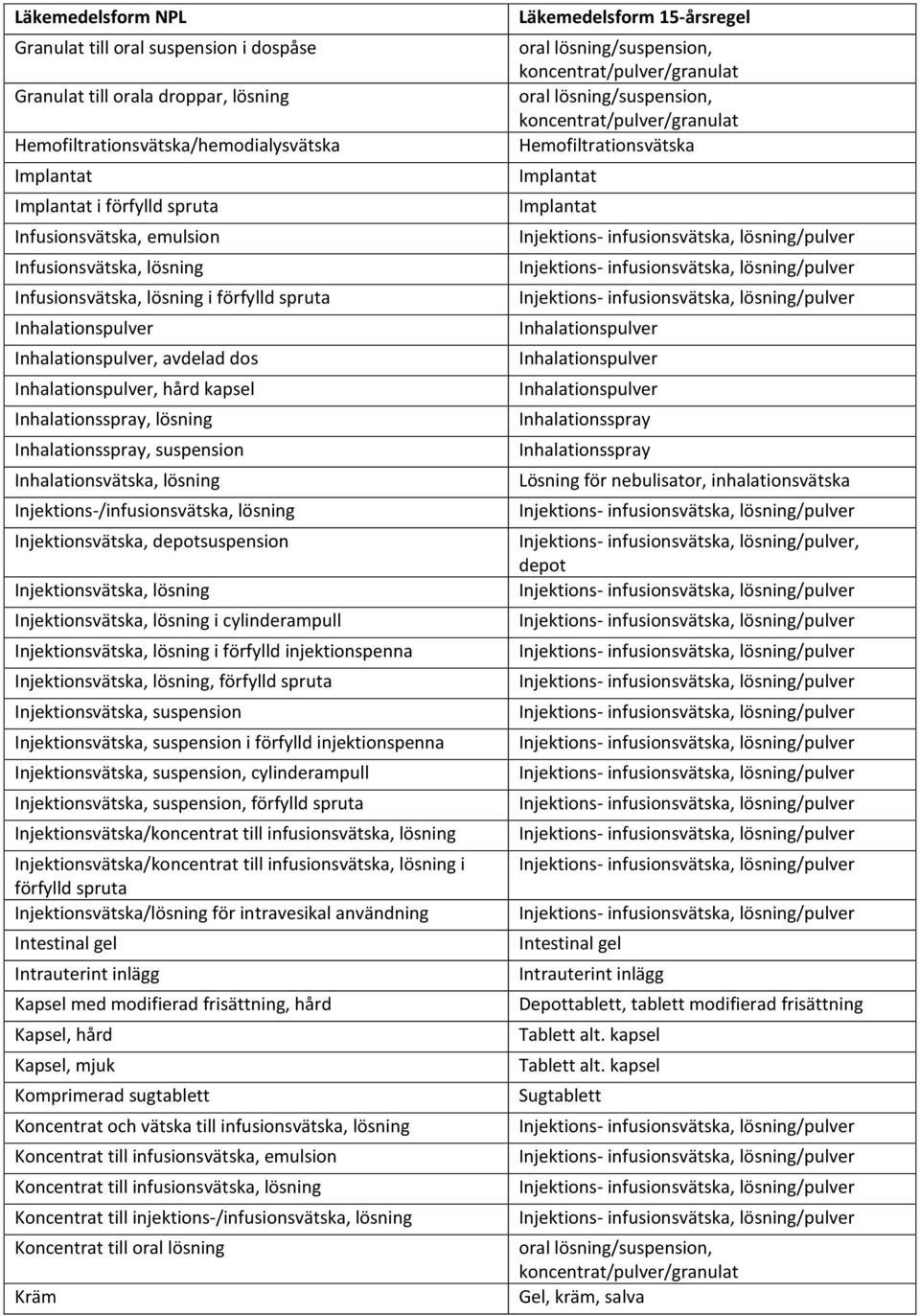 Injektionsvätska, lösning Injektionsvätska, lösning i cylinderampull Injektionsvätska, lösning i förfylld injektionspenna Injektionsvätska, lösning, förfylld spruta Injektionsvätska, suspension