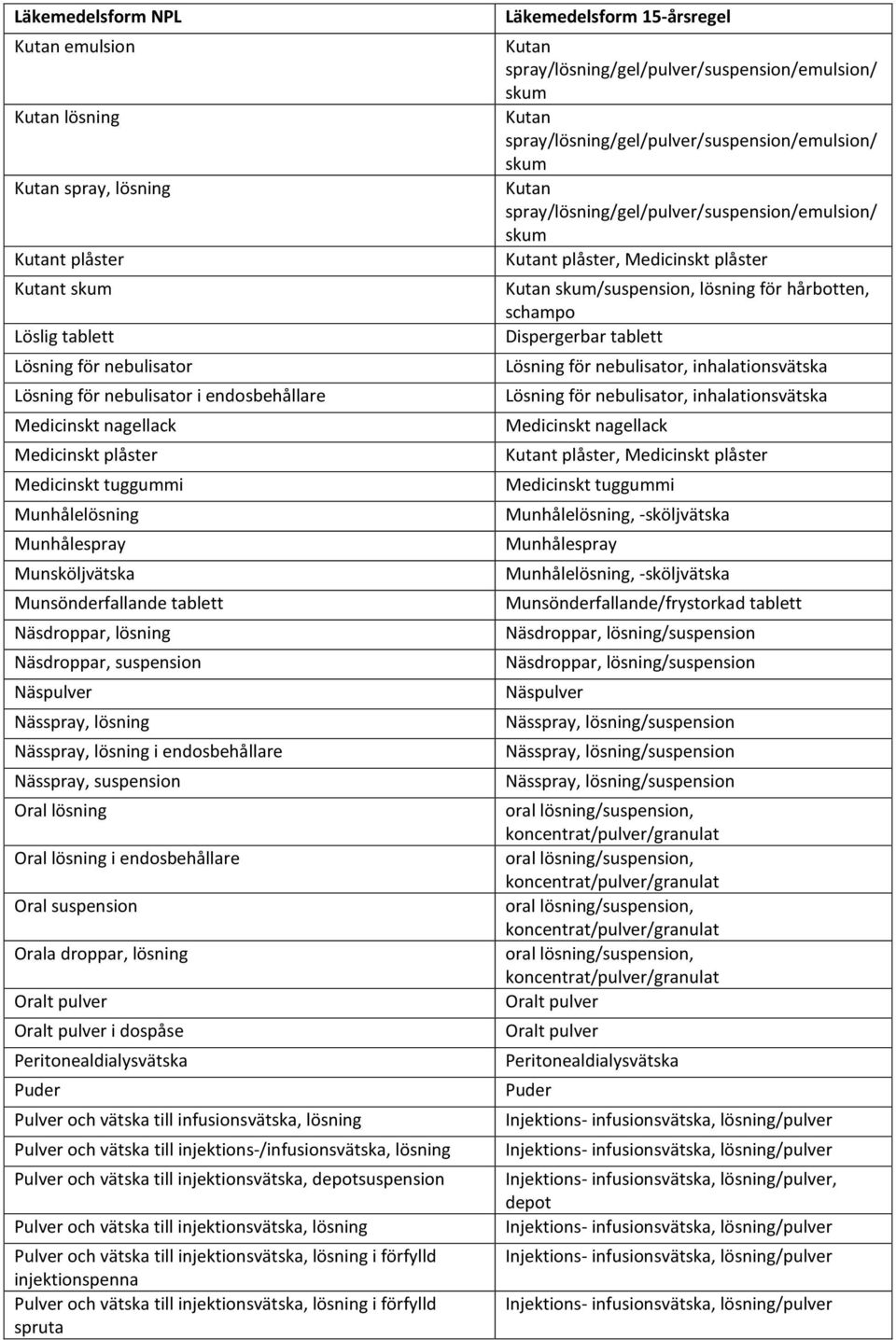 lösning i endosbehållare Oral suspension Orala droppar, lösning i dospåse Peritonealdialysvätska Puder Pulver och vätska till infusionsvätska, lösning Pulver och vätska till