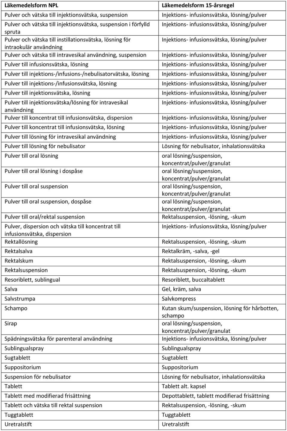 injektions-/infusionsvätska, lösning Pulver till injektionsvätska, lösning Pulver till injektionsvätska/lösning för intravesikal användning Pulver till koncentrat till infusionsvätska, dispersion