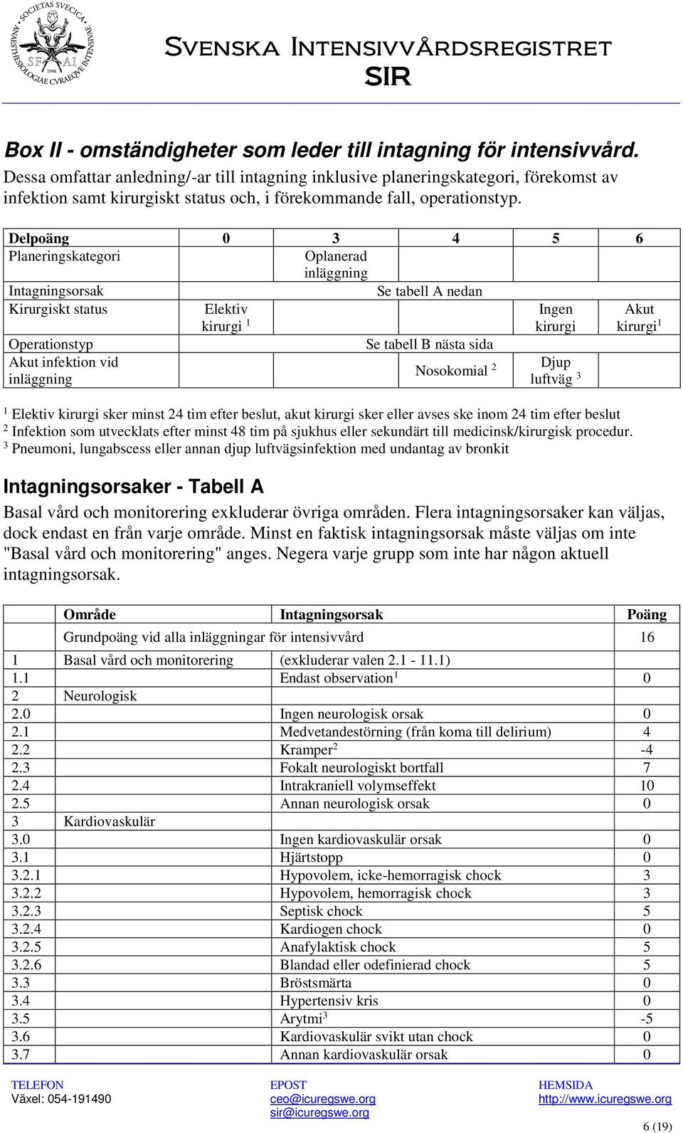 Delpoäng 0 3 4 5 6 Planeringskategori Oplanerad inläggning Intagningsorsak Se tabell A nedan Kirurgiskt status Elektiv kirurgi 1 Ingen kirurgi Akut kirurgi 1 Operationstyp Akut infektion vid