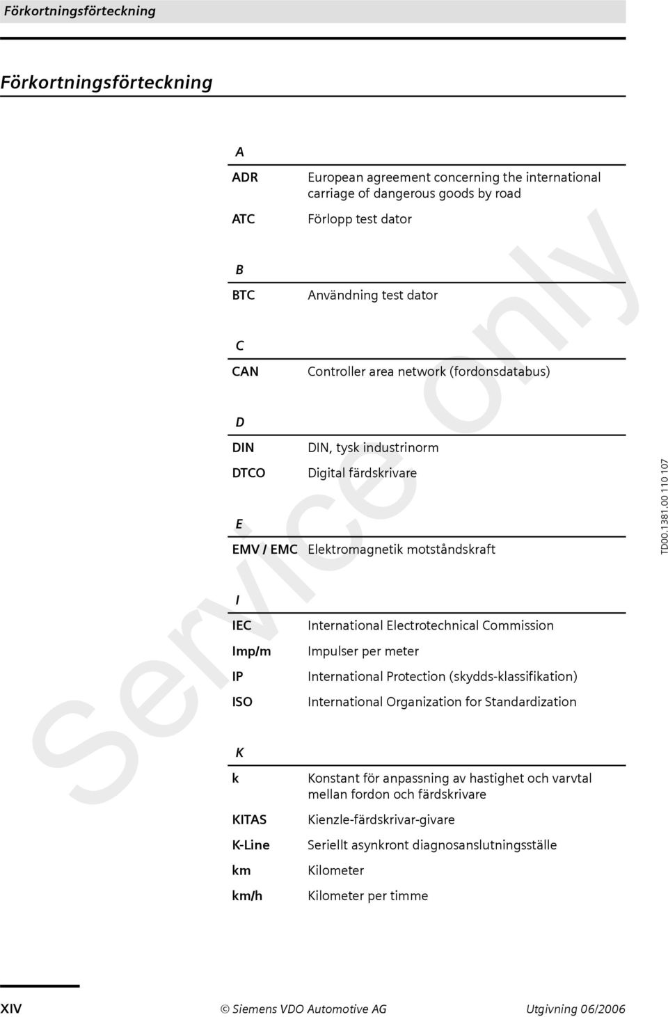 km/h International Electrotechnical Commission Impulser per meter International Protection (skydds-klassifikation) International Organization for Standardization Konstant för anpassning av