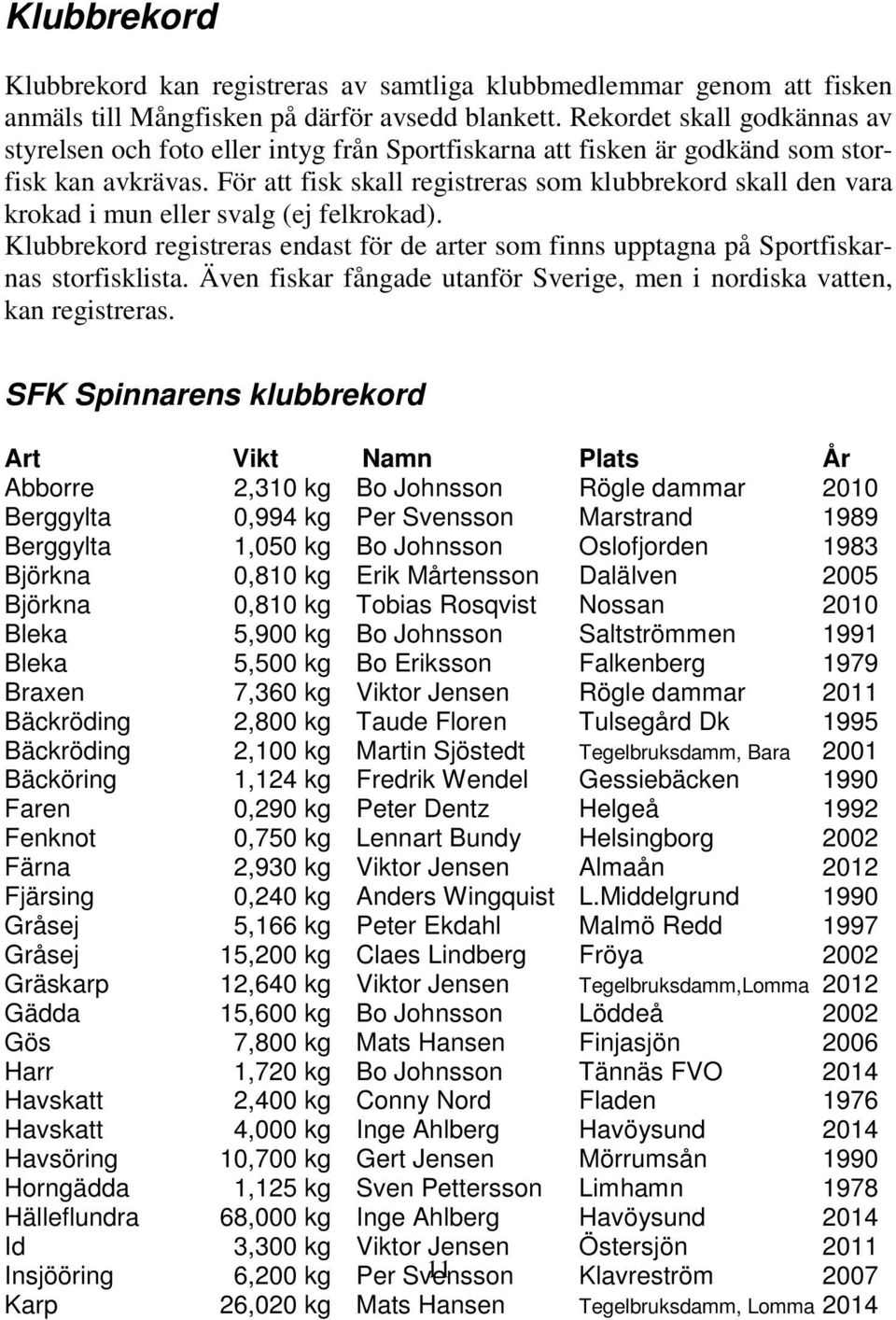 För att fisk skall registreras som klubbrekord skall den vara krokad i mun eller svalg (ej felkrokad). Klubbrekord registreras endast för de arter som finns upptagna på Sportfiskarnas storfisklista.