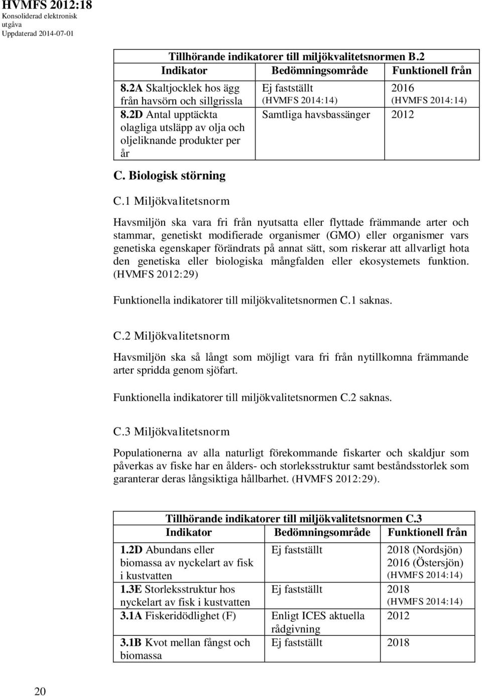 1 Miljökvalitetsnorm Ej fastställt 2016 Samtliga havsbassänger 2012 Havsmiljön ska vara fri från nyutsatta eller flyttade främmande arter och stammar, genetiskt modifierade organismer (GMO) eller