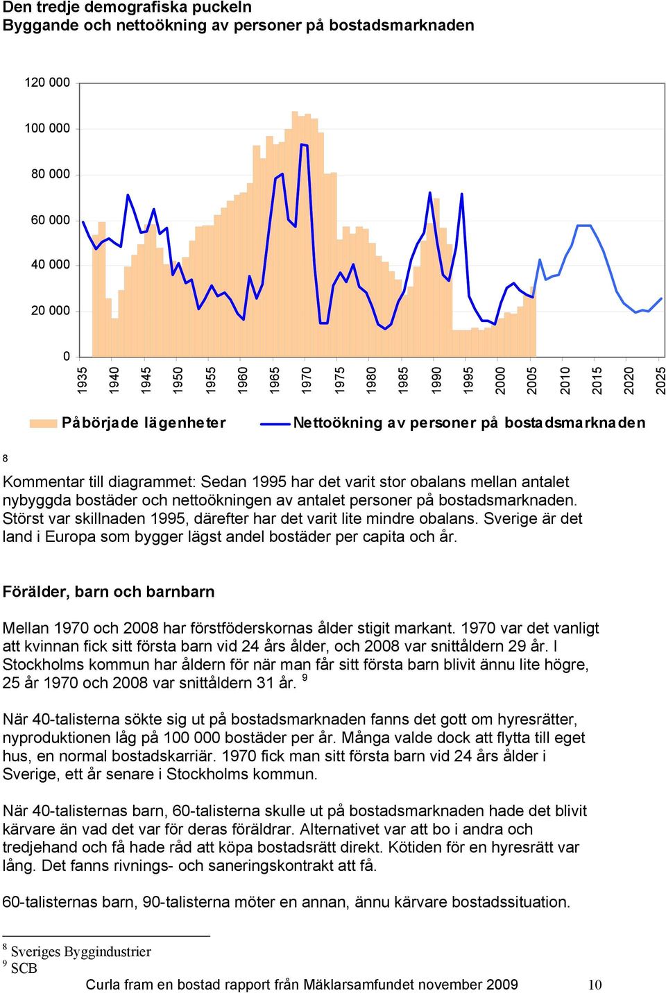 nettoökningen av antalet personer på bostadsmarknaden. Störst var skillnaden 1995, därefter har det varit lite mindre obalans.