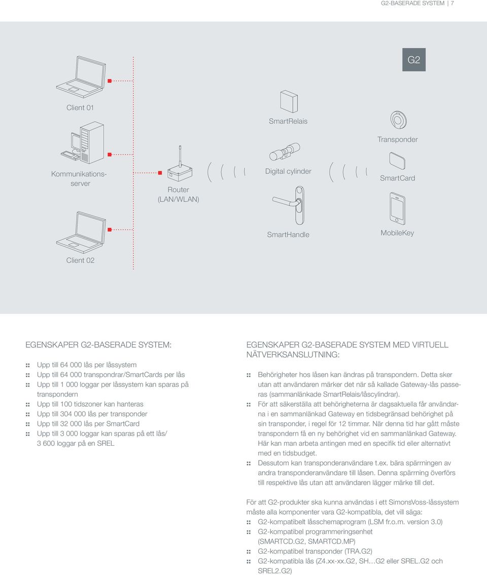 000 lås per transponder :: Upp till 32 000 lås per SmartCard :: Upp till 3 000 loggar kan sparas på ett lås/ 3 600 loggar på en SREL EGENSKAPER G2-BASERADE SYSTEM MED VIRTUELL NÄTVERKSANSLUTNING: ::