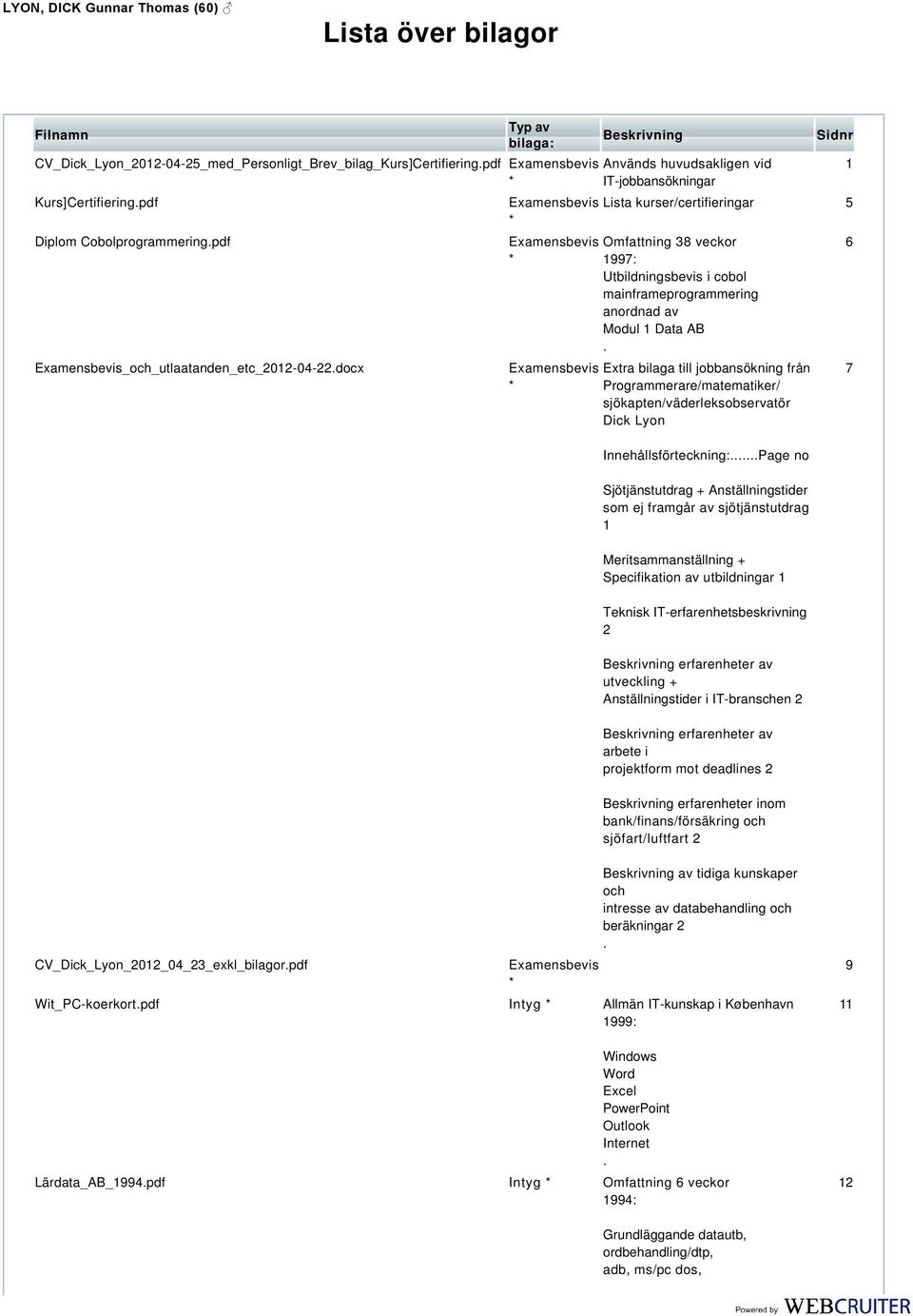 kurser/certifieringar 5 Omfattning 38 veckor 1997: Utbildningsbevis i cobol mainframeprogrammering anordnad av Modul 1 Data AB Extra bilaga till jobbansökning från Programmerare/matematiker/