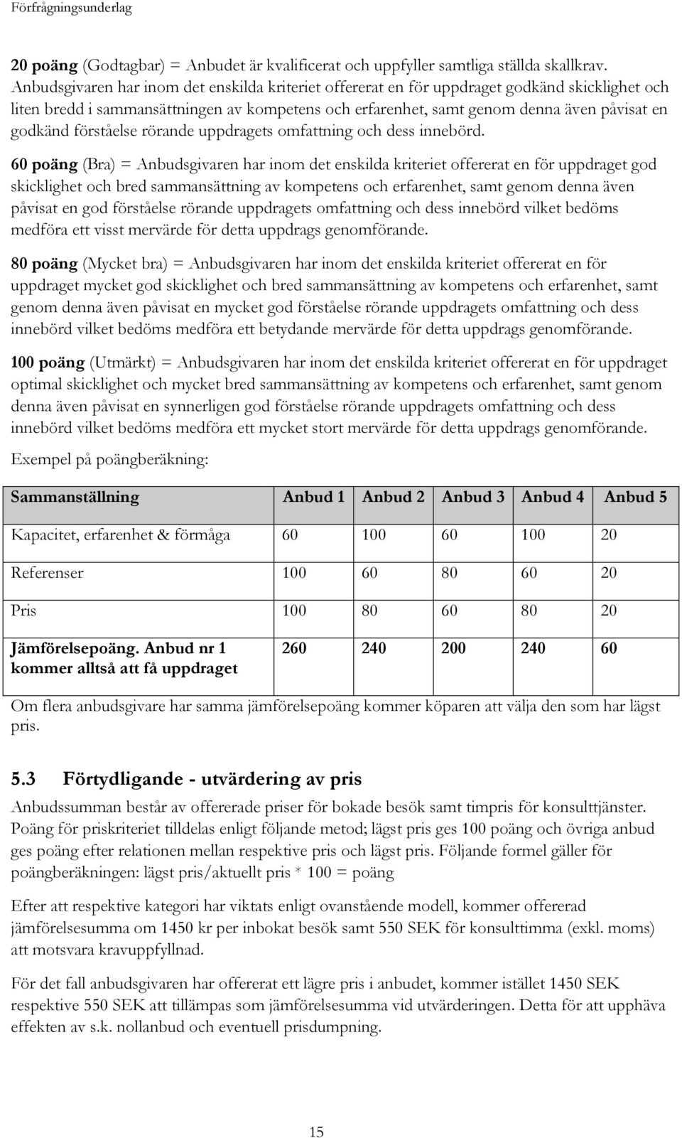 förståelse rörande uppdragets omfattning och dess innebörd.