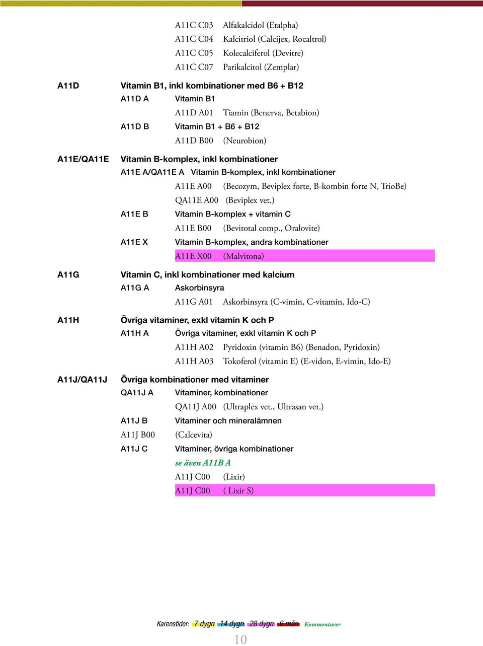 B-komplex, inkl kombinationer A11E A00 (Becozym, Beviplex forte, B-kombin forte N, TrioBe) QA11E A00 (Beviplex vet.) A11E B Vitamin B-komplex + vitamin C A11E B00 (Bevitotal comp.