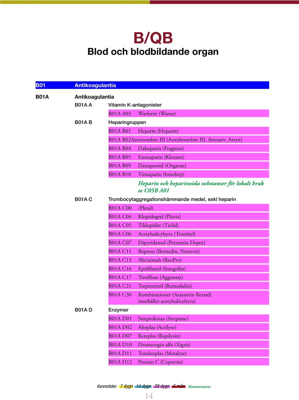 substanser för lokalt bruk se C05B A01 Trombocytaggregationshämmande medel, exkl heparin B01A C00 B01A C04 B01A C05 B01A C06 B01A C07 B01A C11 B01A C13 B01A C16 B01A C17 B01A C21 B01A C30 Enzymer