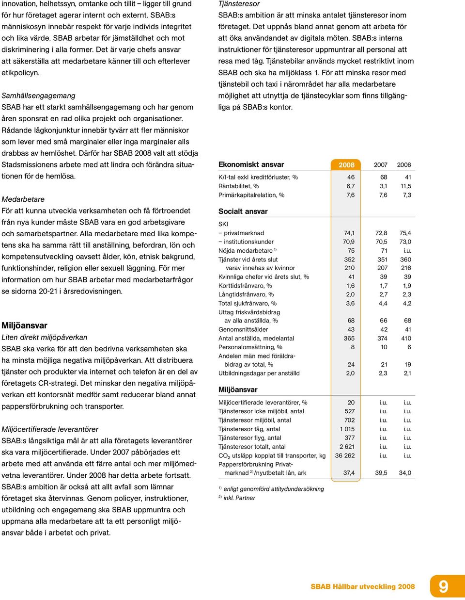 Samhällsengagemang SBAB har ett starkt samhällsengagemang och har genom åren sponsrat en rad olika projekt och organisationer.