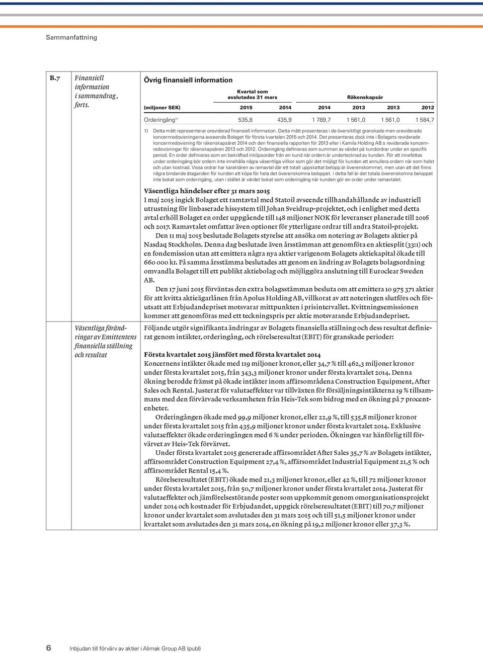 förändringar av Emittentens finansiella ställning och resultat 1) Detta mått representerar oreviderad finansiell information.